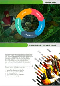 Program dan Struktur Organisasi di Dompet Dhuafa sangat jelas.