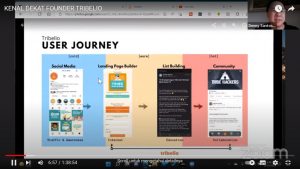 Tribelio User Journey